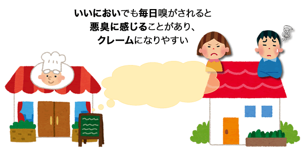 いいにおいでも毎日嗅がされると悪臭にかんじることがあり、クレームになりやすい。